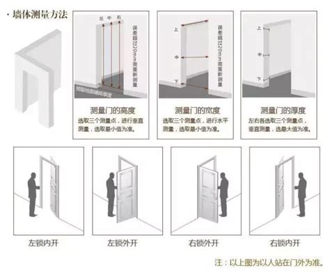 雙開門 前後門 意思|大陸說的雙開門是什麼意思？